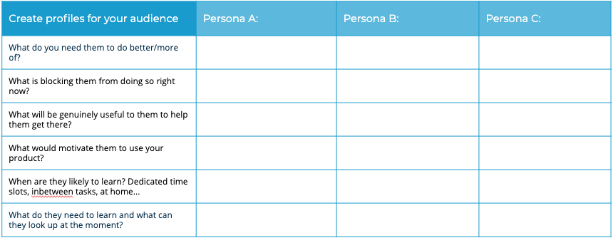 Section of the free elearning project plan by Elucidata