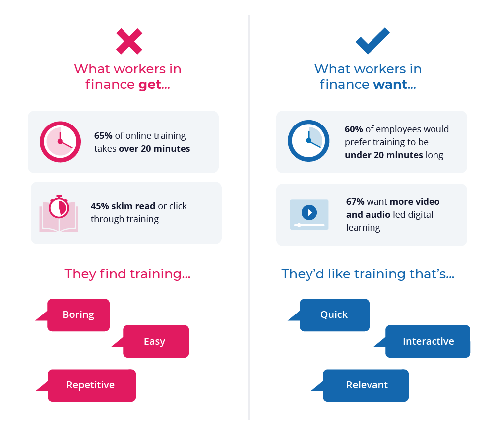 What is the modern learner in the finance industry looking for